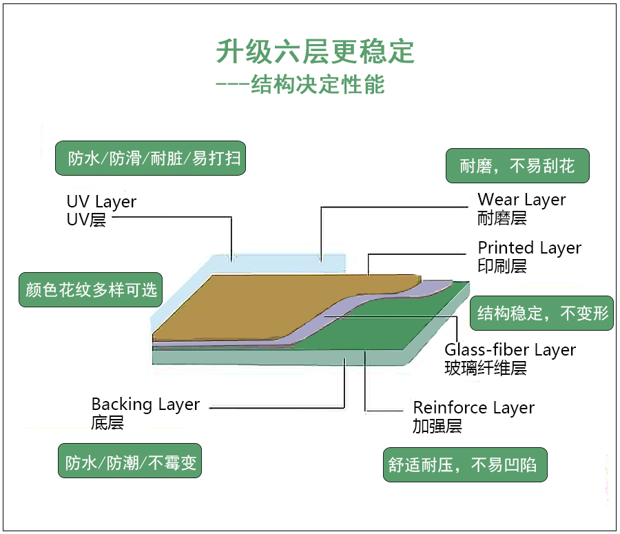 地膠的結構層.jpg